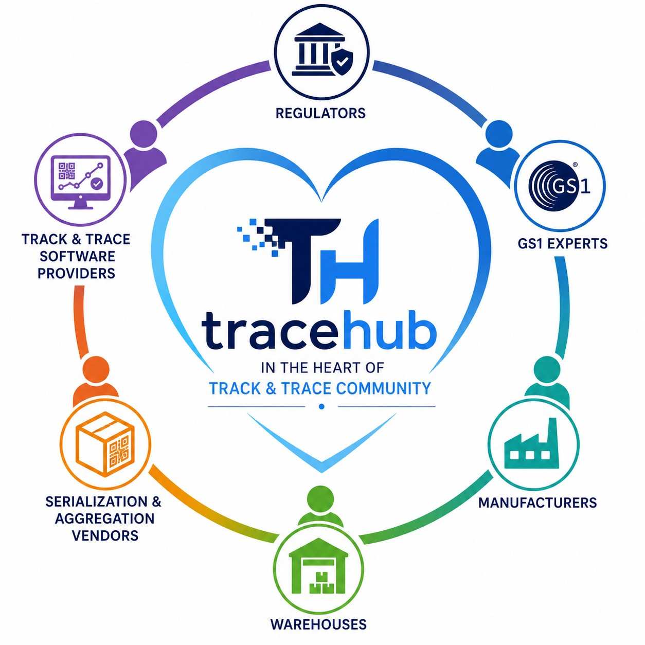 TraceHub in the heart of track and trace community